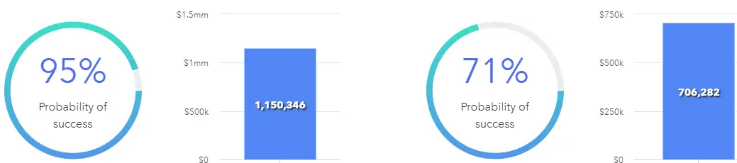do I have enough to retire?