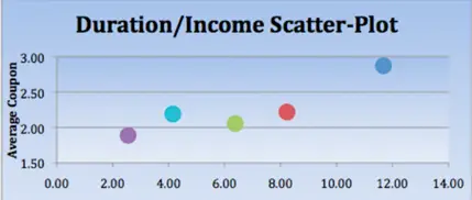 tips duration and yield