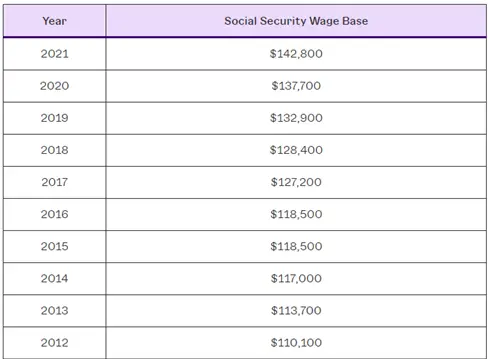 wage base and bend points