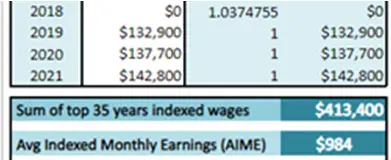 social security bend point percentages 