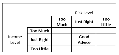 behavioral investing