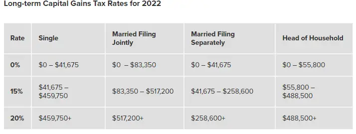 tax rates