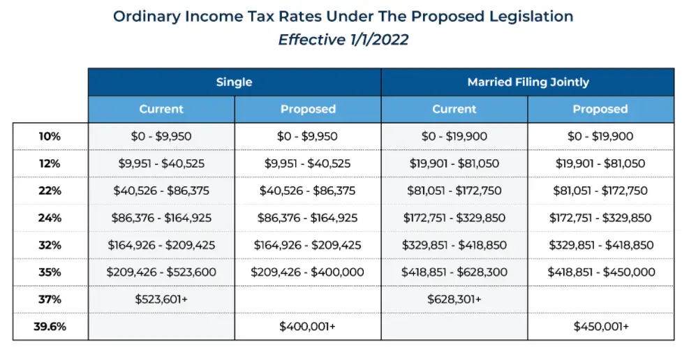 End of the Year Tax Planning Considerations for Physicians 3 physician taxes end of year planning