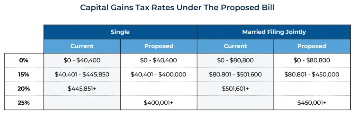 End of the Year Tax Planning Considerations for Physicians 2 end of year tax planning for physicians