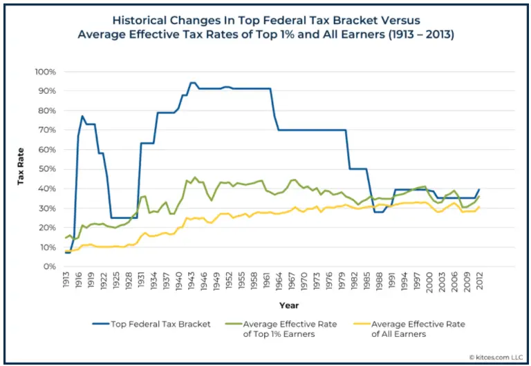longevity risk and retirement planning
