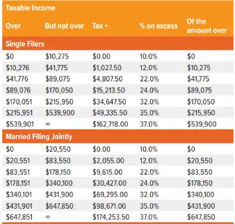 how to calculate effective tax rate