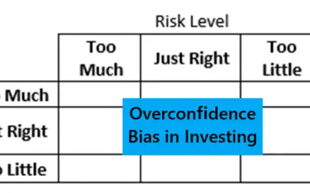Overconfidence Bias in investing