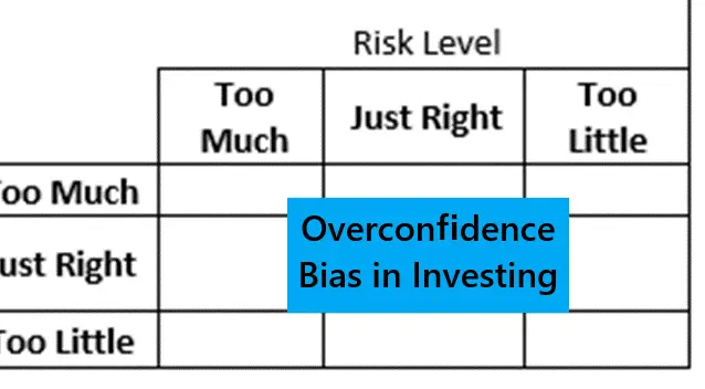 Overconfidence Bias in investing