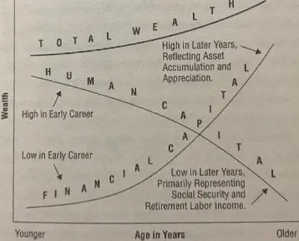 asset allocation during deaccumulation