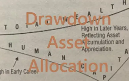 drawdown asset allocation