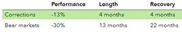 drawdown length