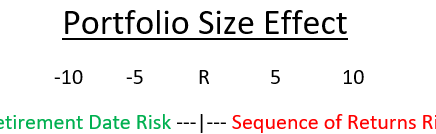 portfolio size effect