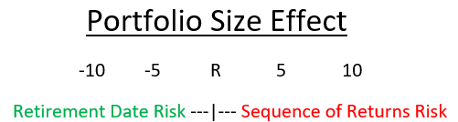 portfolio size effect