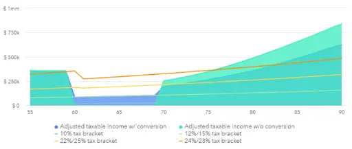 optimizing inheritance