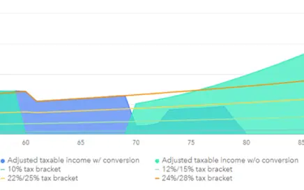 inheritance optimization