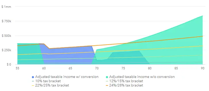 inheritance optimization