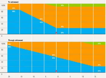 Target Date Funds in Retirement