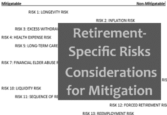 Retirement-Specific Risks, and Considerations for Mitigation