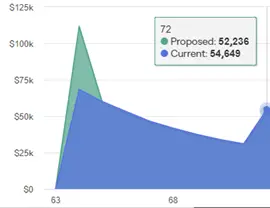 longevity insurance Roth conversion