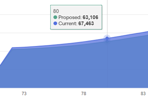 roth conversions are insurance that get better with age