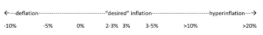 Inflation Scale