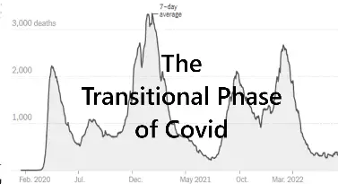 The Transitional Phase of Covid-19 1 tranmain