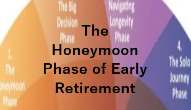 The Honeymoon Phase of Early Retirement 1 honeymain