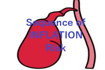 sequence of inflation risk
