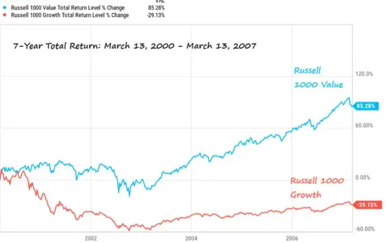 Large Cap Value
