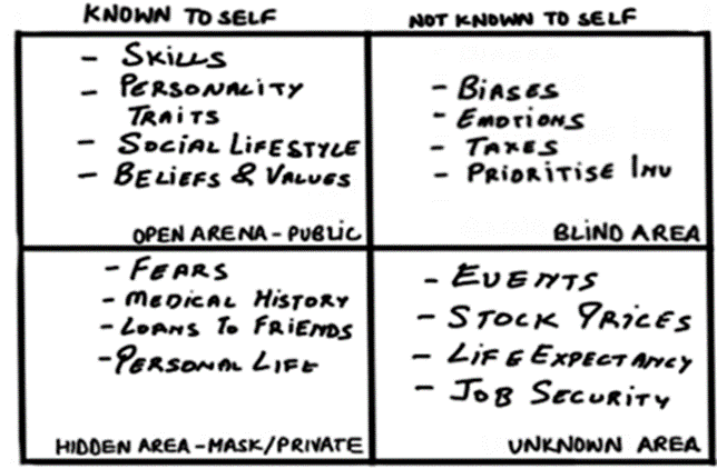 Johari Window in Retirement