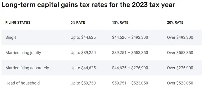 long term capital gains rates 2023