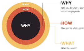 Family Vision Statement