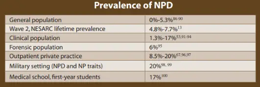 Covert Narcissistic Physicians