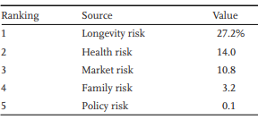 mitigate risks