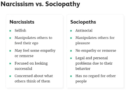sociopathy vs narcissism