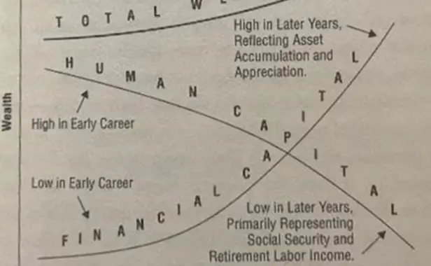 Mindfulness and Money in Retirement