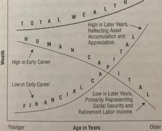 Mindfulness and Money in Retirement