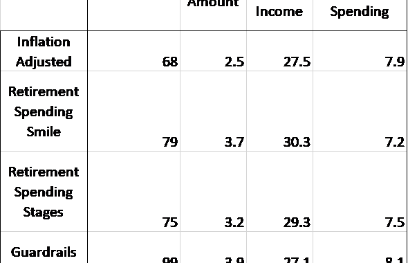 Summary withdrawal strategy