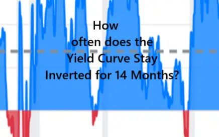 How Often Does the Yield Curve Stay Inverted for 14 Months?