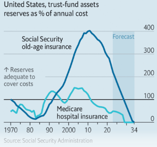 trust funds