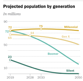 baby boomers