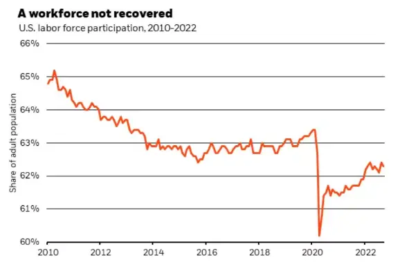 labor participation rate