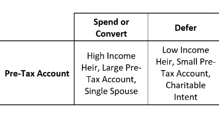 who pays IRA taxes?