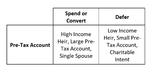 who pays IRA taxes?