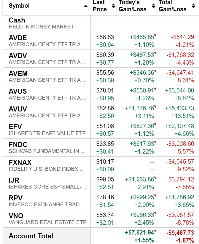 It’s Time to Rebalance this Account