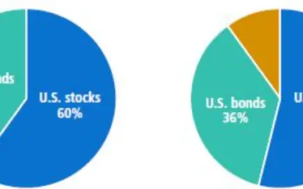 Managed Futures