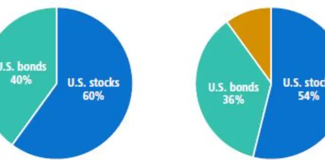 Managed Futures