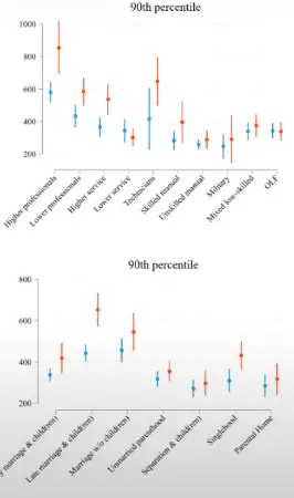 top decile