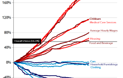 How Often Are MRIs Used During Routine Executive Physicals?
