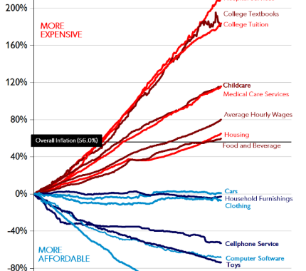 How Often Are MRIs Used During Routine Executive Physicals?